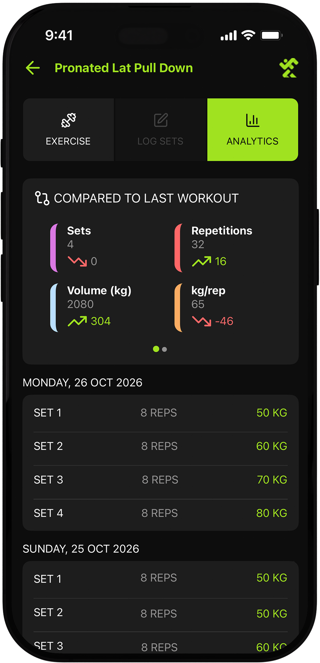 Illustrative exercise analytics with previous session comparisons and a strength progression chart
